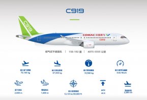 波音空客被偷家 中国商飞重塑亚太格局